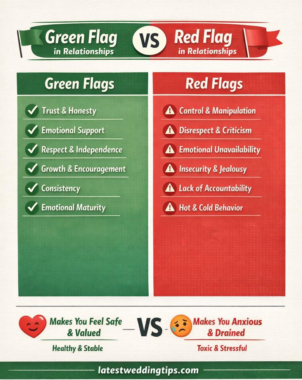 Green Flags vs Red Flags in Relationships Compare